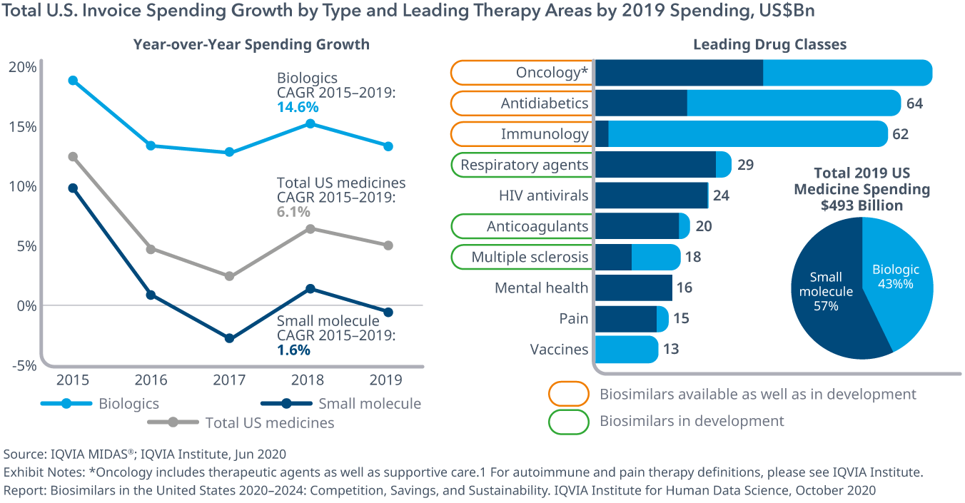 Biosimilars in the United States 20202024 IQVIA