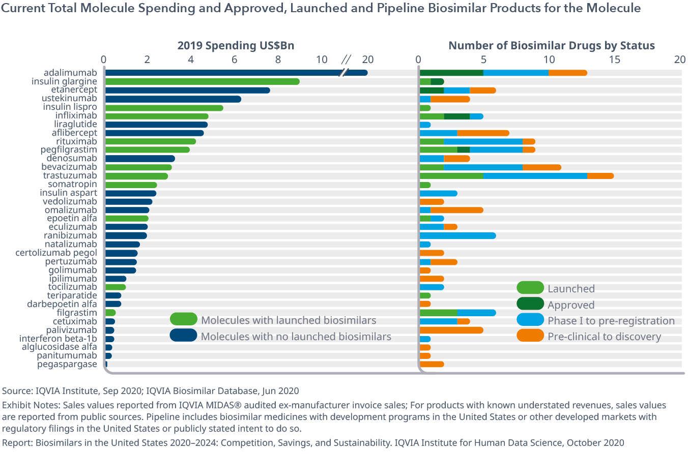 Biosimilars in the United States 20202024 IQVIA