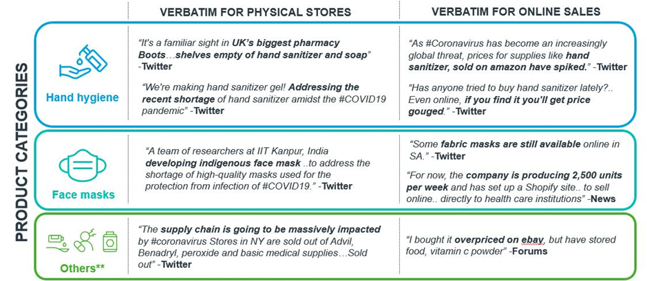 Tracking The Influence Of Covid 19 On Consumer Health Sales Iqvia