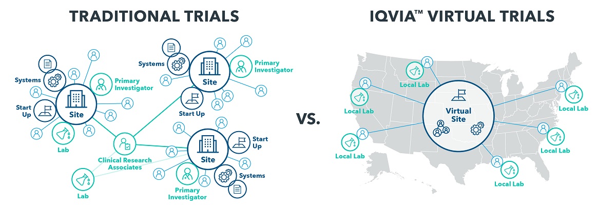 Virtual Trials 101 - IQVIA