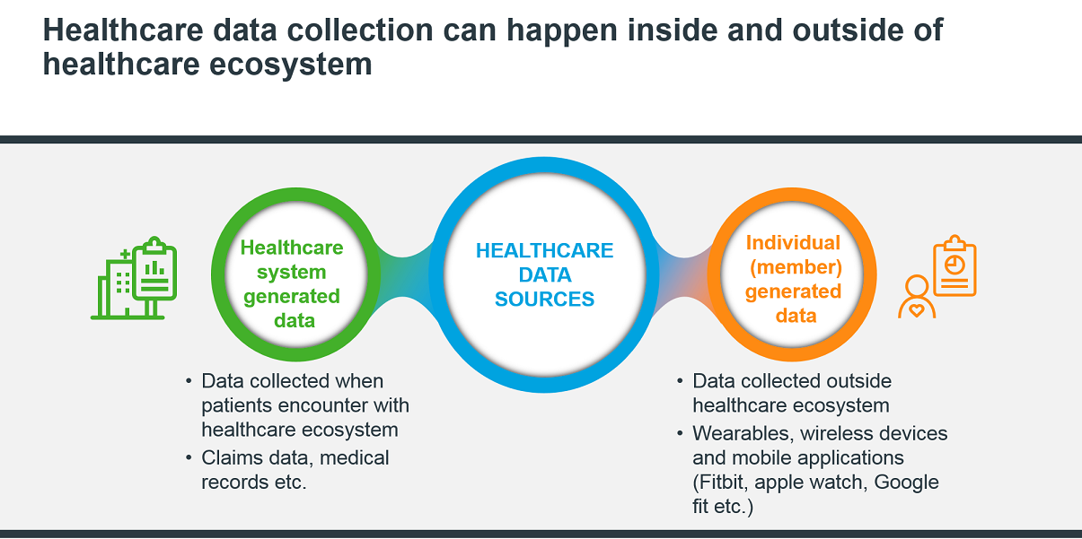 Can Healthcare Data Be Used In Patient Education And Engagement - IQVIA