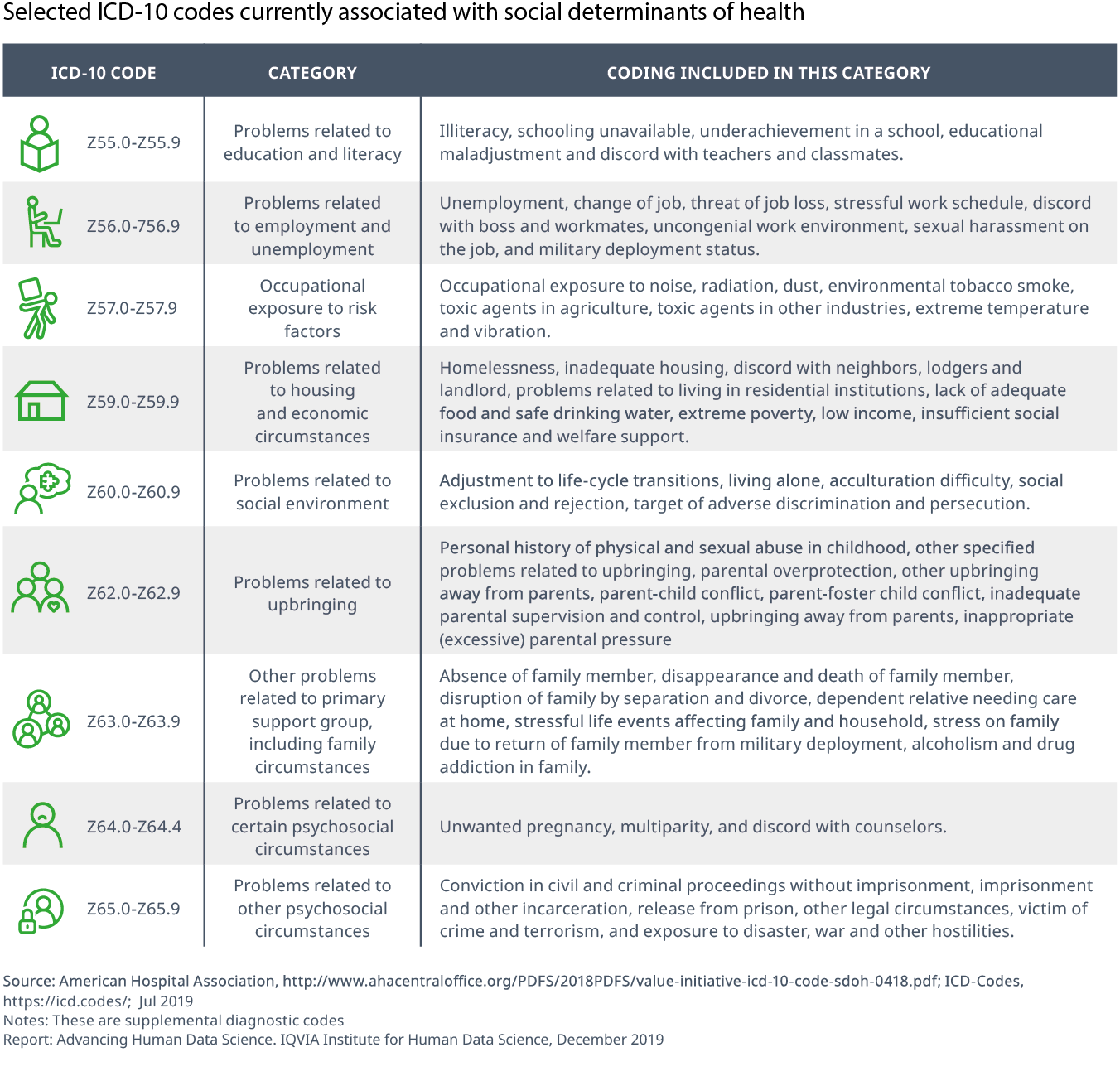 Advancing Human Data Science IQVIA