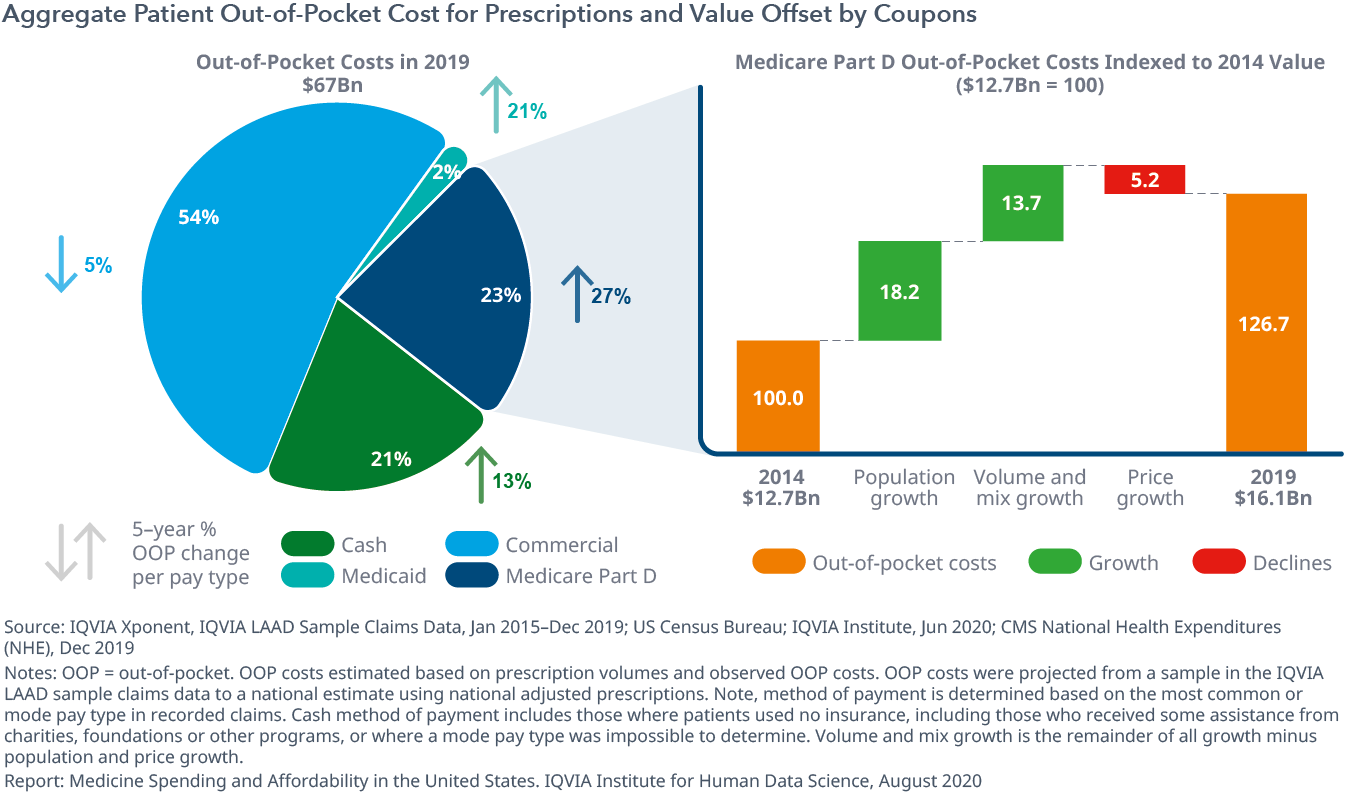 how-much-does-medigap-cost-exploring-insurance-prices-across-different