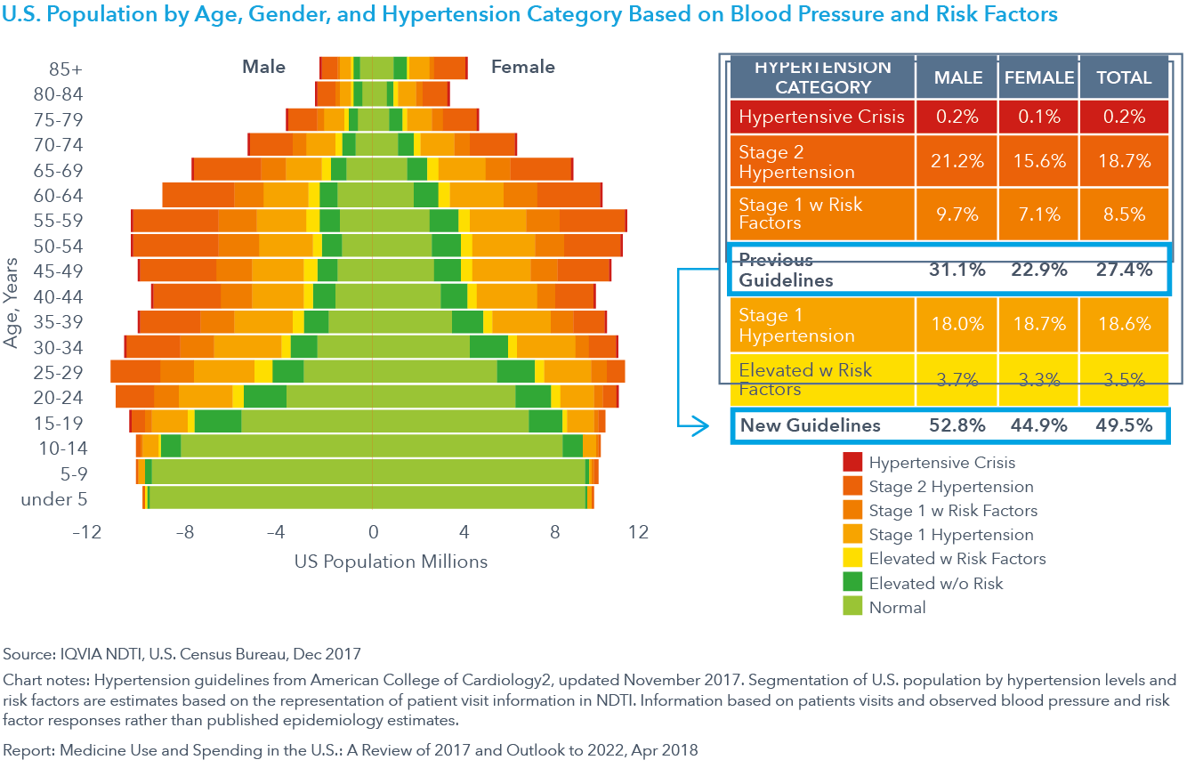 blood pressure chart by gender and age