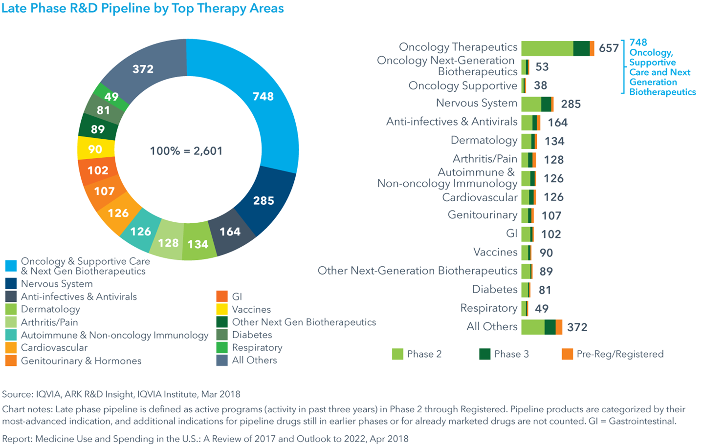 Medicine Use and Spending in the U.S. A Review of 2017 and Outlook to