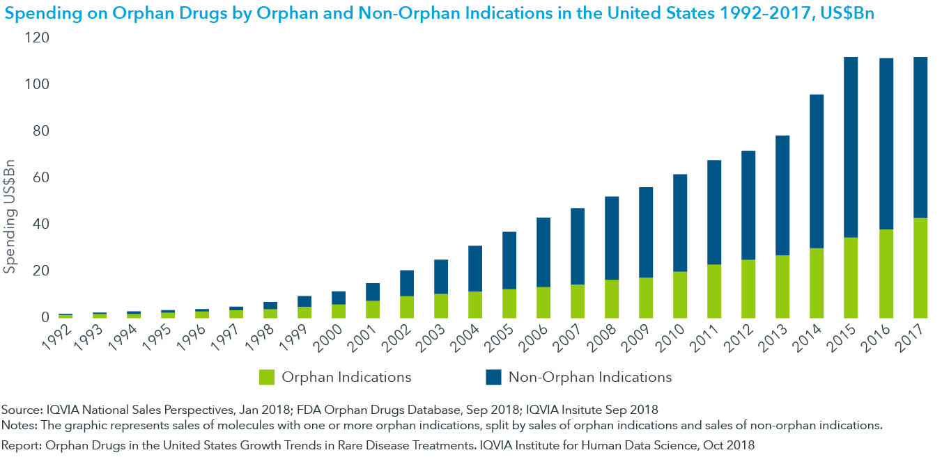 btc orphan rate