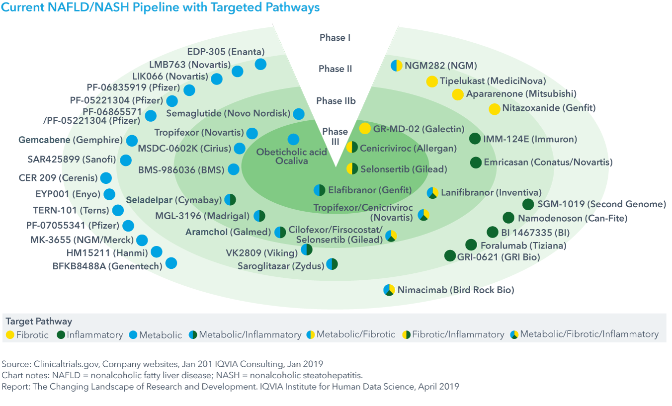 The Changing Landscape Of Research And Development - IQVIA