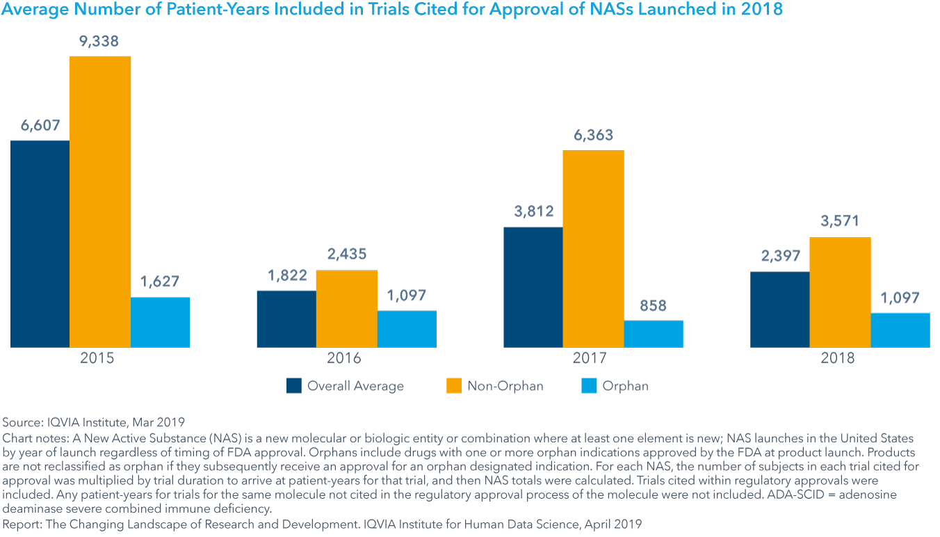 The Changing Landscape of Research and Development - IQVIA