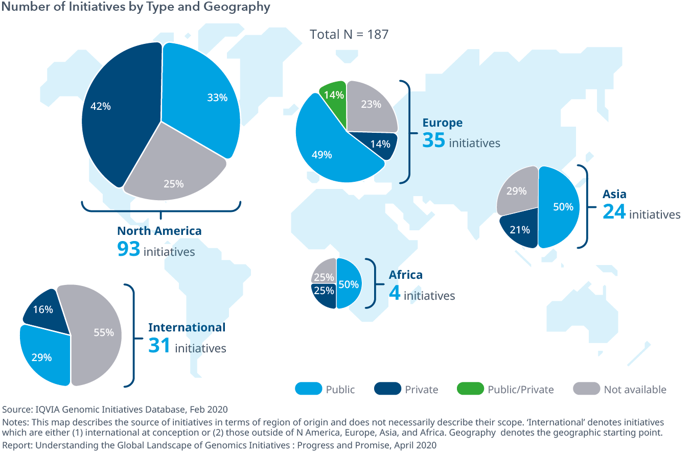 Understanding The Global Landscape Of Genomic Initiatives - IQVIA