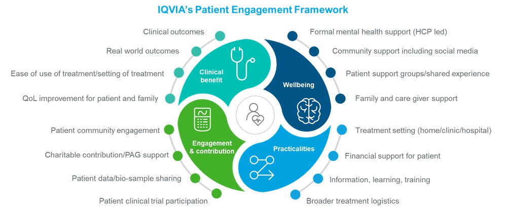 The Patient Engagement Framework: A Holistic Approach To Patient ...