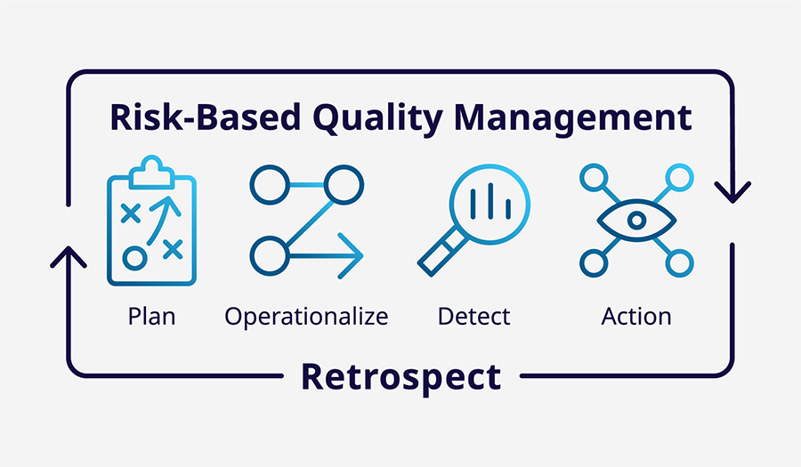 Risk-Based Quality Management - IQVIA