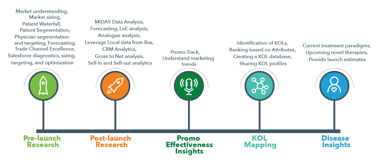 kol mapping