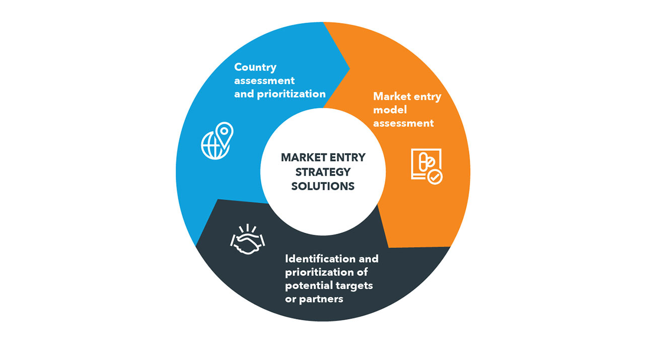 market-entry-strategies-iqvia