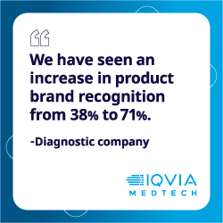 Quote from Diagnostic company highlighting increased product brand recognition from 38% to 71%, showcasing IQVIA’s MedTech Market Activator and HCP email communication solutions.