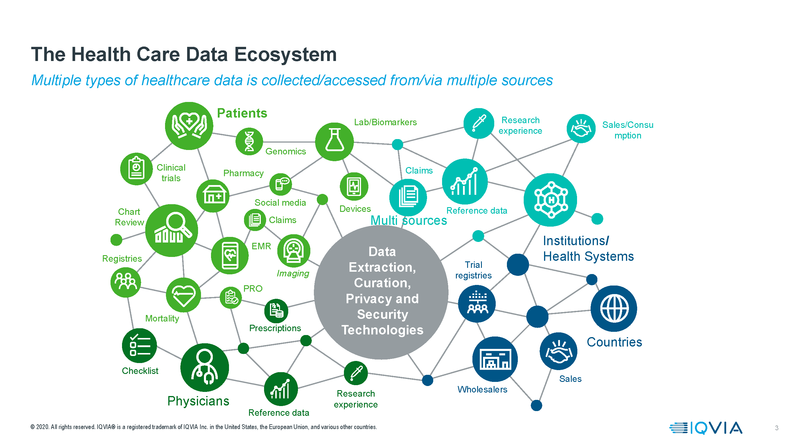 Health Care Ecosystem Diagram