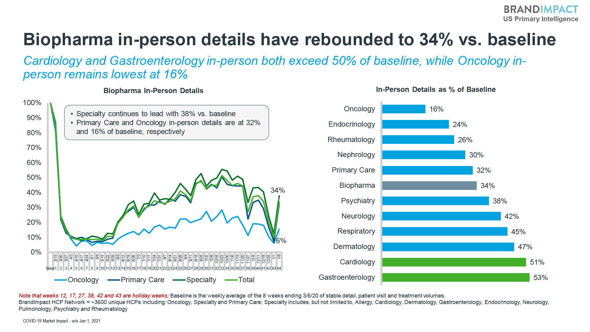 Monitoring The Impact Of COVID-19 On The U.S. Pharmaceutical Market - IQVIA