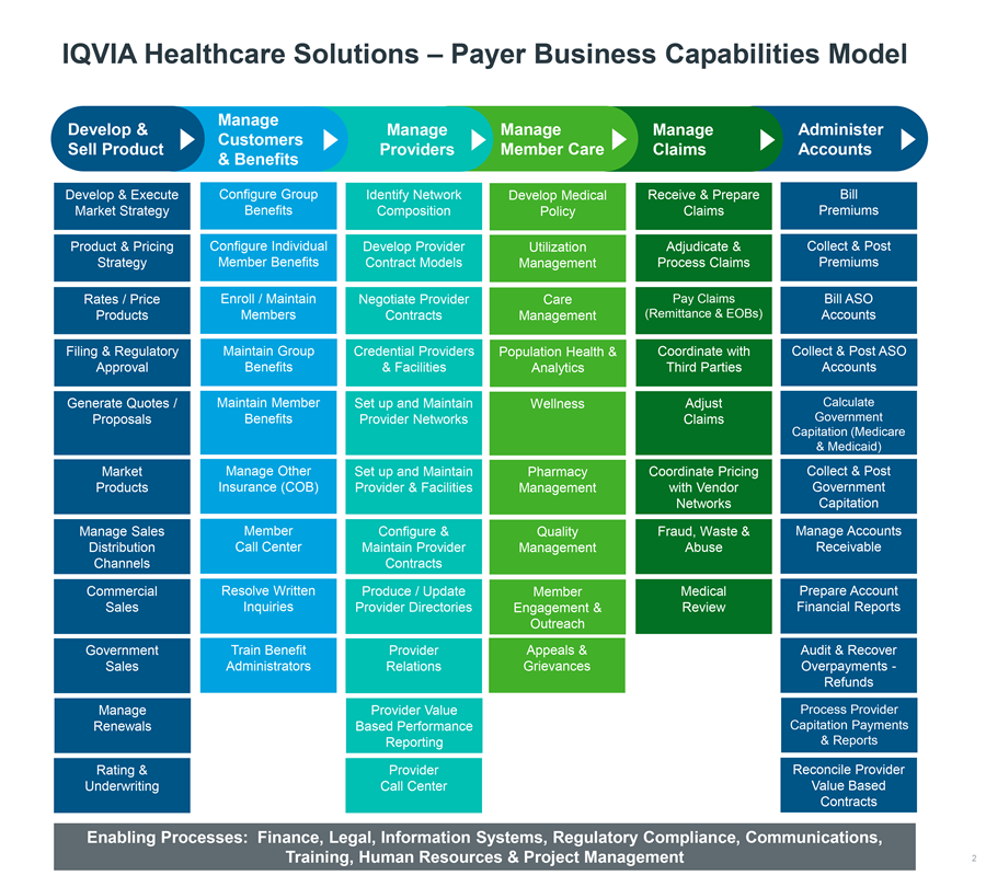 How To Choose A Health Information Exchange Vendor