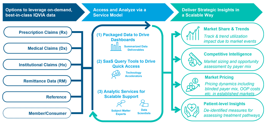 Payers Segment - United States - IQVIA