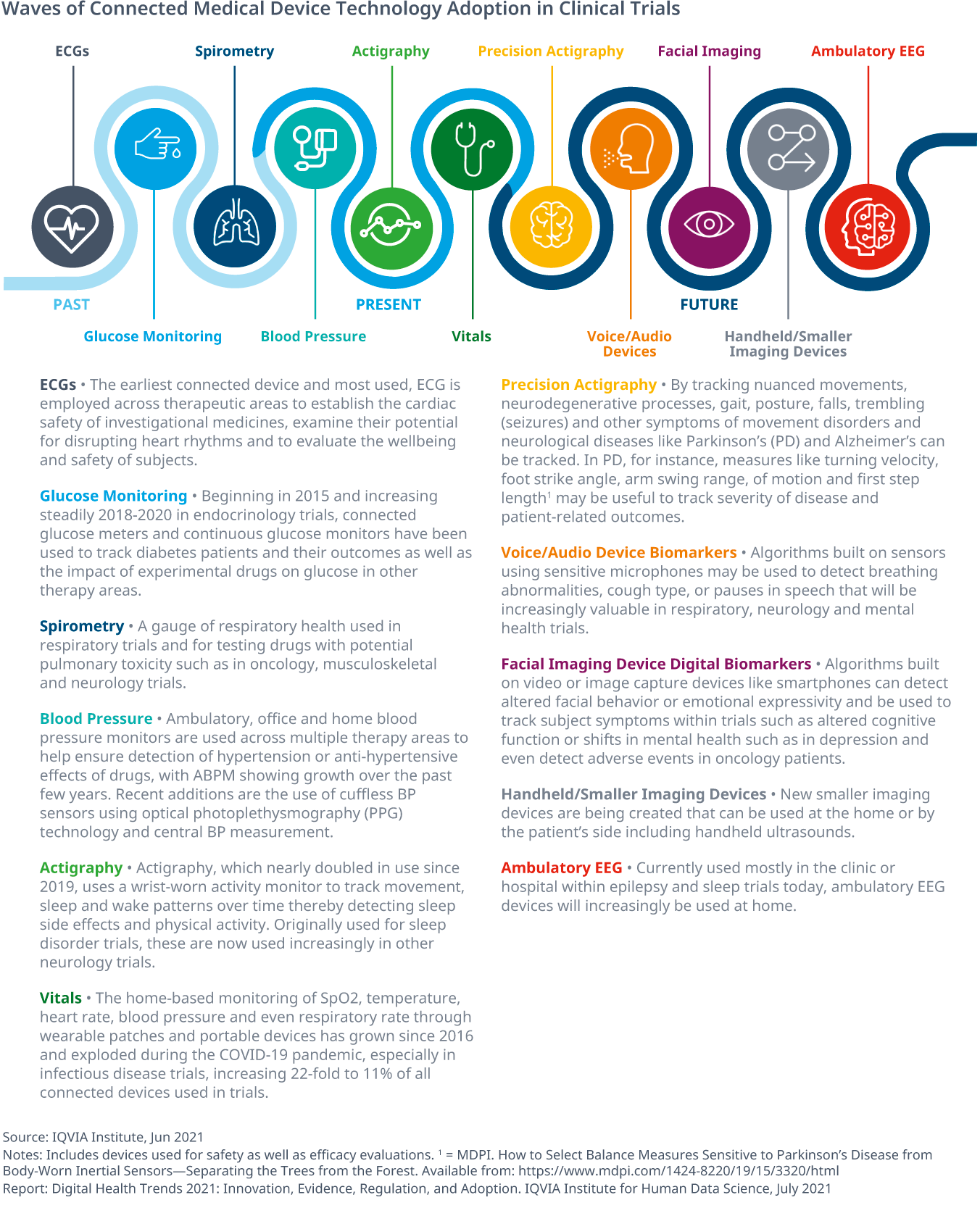 Digital Health Trends 2021 - IQVIA