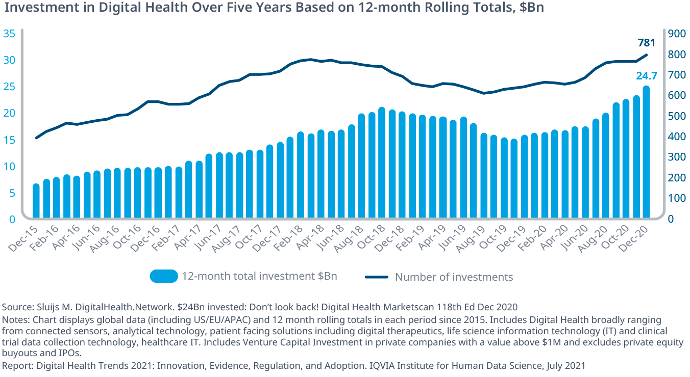 Digital Health Trends 2021 - IQVIA