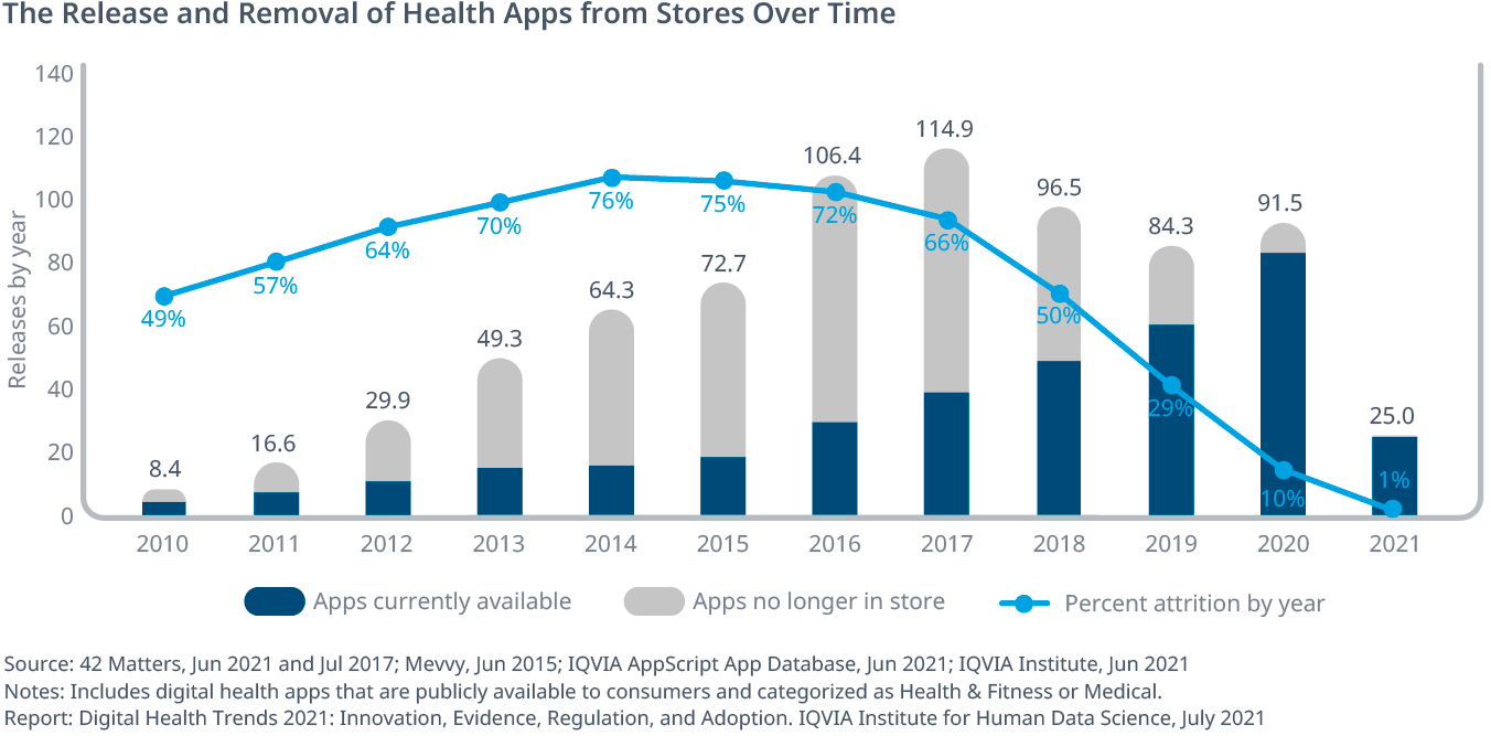 Digital Health Trends 2021 - IQVIA