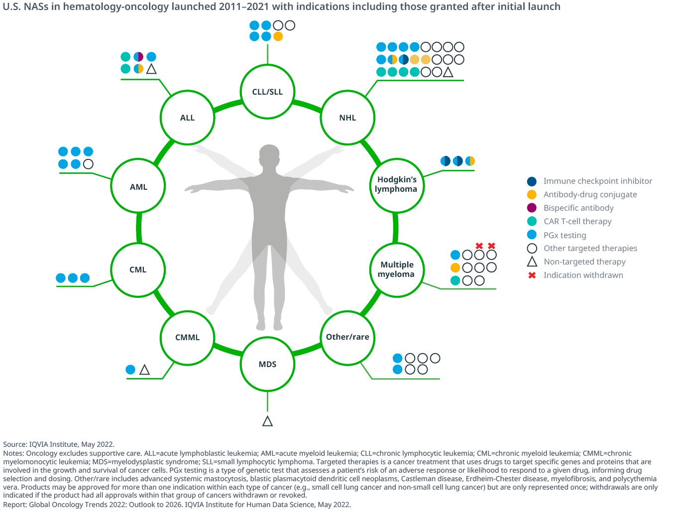 trending research topics in oncology