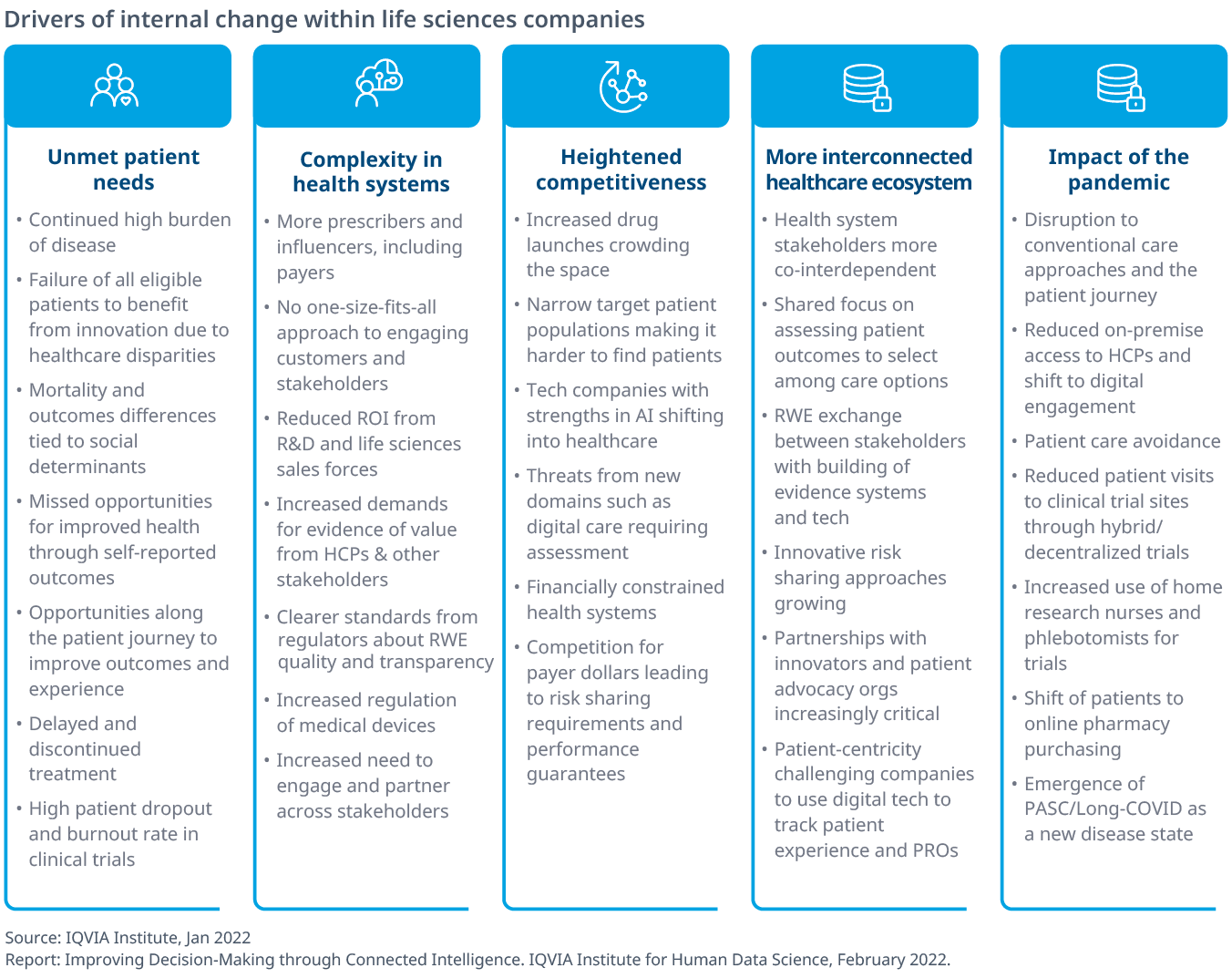 Improving Decision-Making through Connected Intelligence - IQVIA