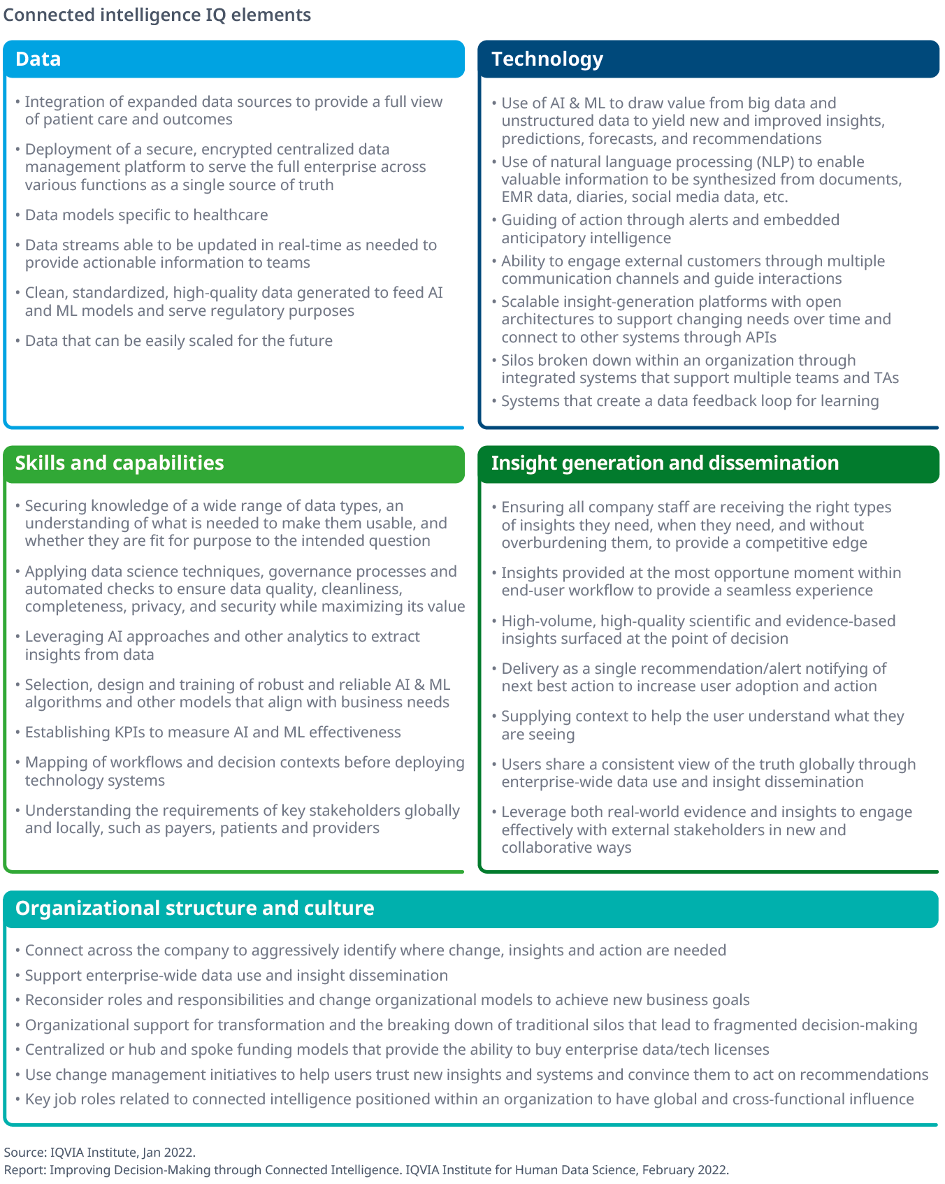 Improving Decision-Making through Connected Intelligence - IQVIA